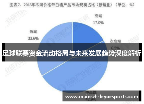 足球联赛资金流动格局与未来发展趋势深度解析 足球联赛资金流动格局与未来发展趋势深度解析