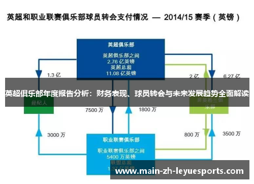 英超俱乐部年度报告分析：财务表现、球员转会与未来发展趋势全面解读