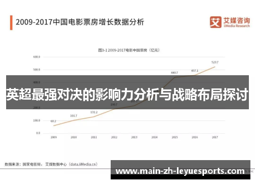 英超最强对决的影响力分析与战略布局探讨