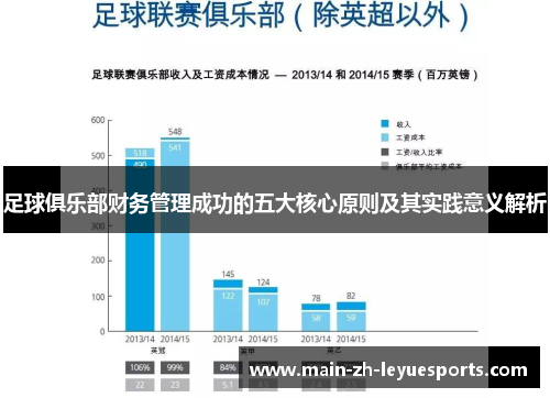 足球俱乐部财务管理成功的五大核心原则及其实践意义解析