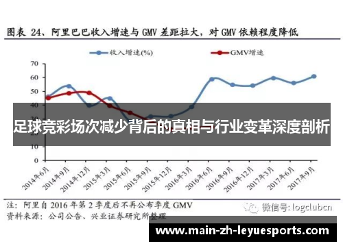 足球竞彩场次减少背后的真相与行业变革深度剖析 足球竞彩场次减少背后的真相与行业变革深度剖析